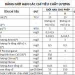 Tiêu chuẩn nước sạch Việt Nam mà hệ thống lọc nước công nghiệp cần đạt được