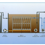 Công nghệ màng MBR trong xử lý nước công nghiệp