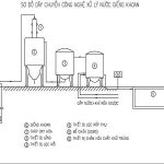 Xử lý nước công nghiệp với nước giếng khoan nhiễm sắt
