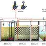 Công nghệ xử lý nước thải AAO quy mô công nghiệp