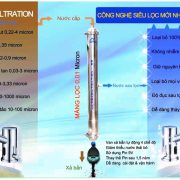 Hệ thống lọc nước tổng biệt thự Ultra Filtration – 3