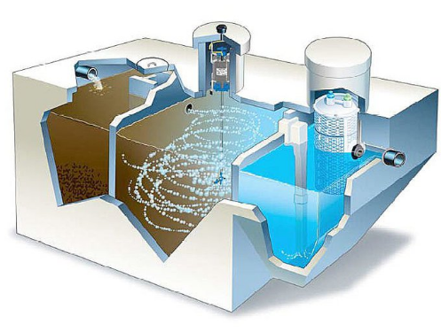 Công nghệ xử lý nước bằng tia cực tím